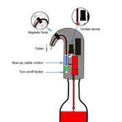 Elektrisk vinbeluftningsdispenser 5