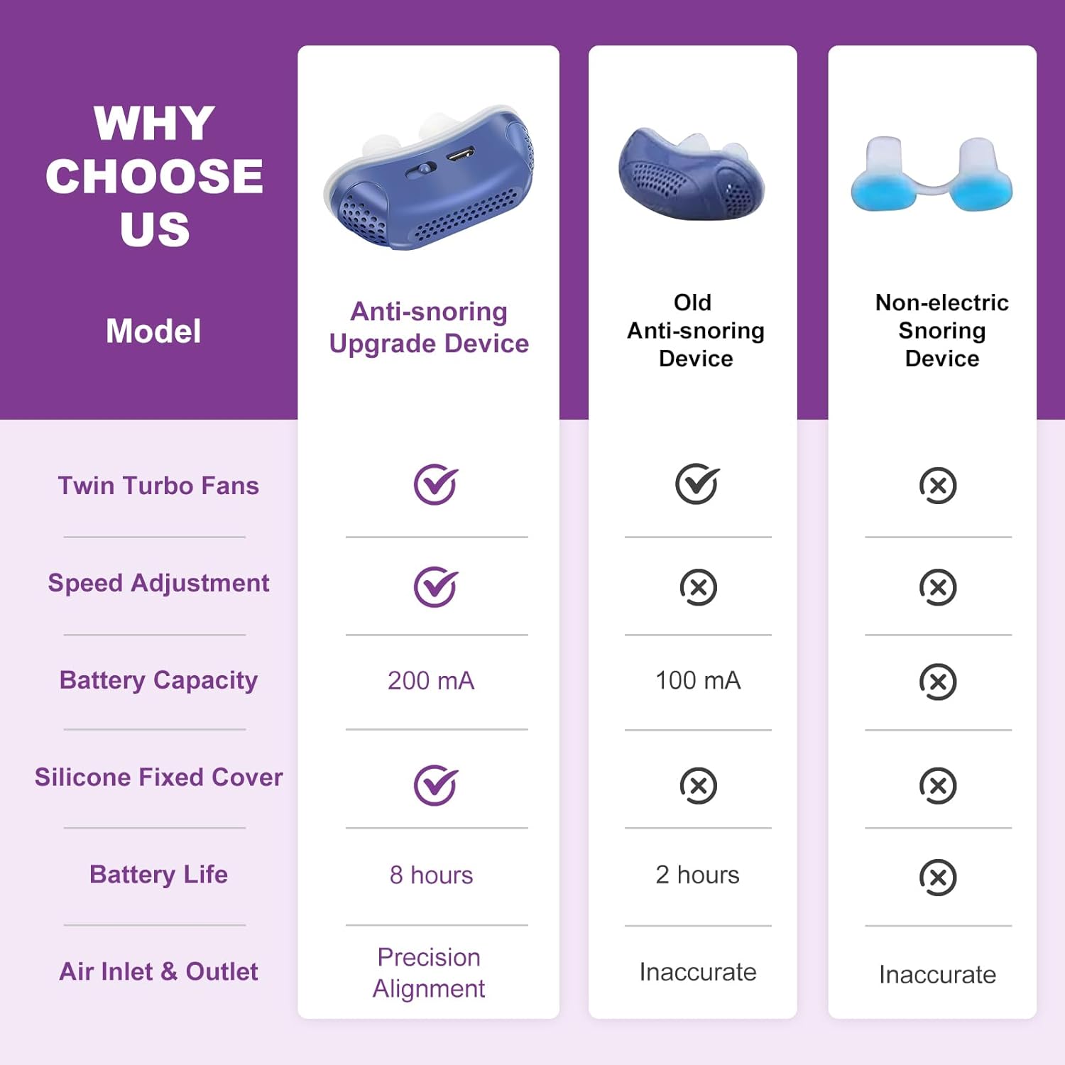 Mikro CPAP søvnapnømaskine til rejser og anti-snorken - CPAP-alternativ 1