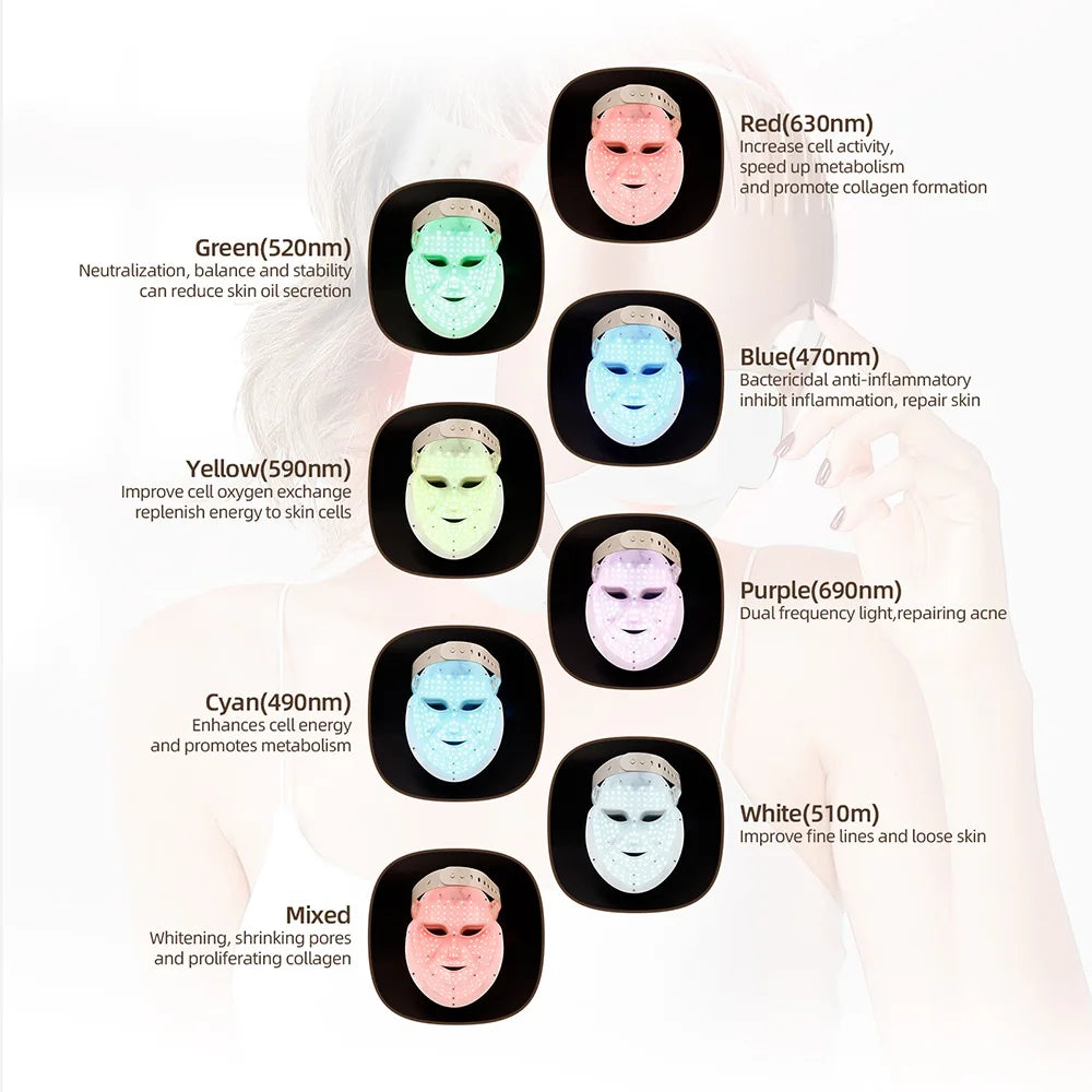 Glowmask-7-color geleide huidtherapie-3
