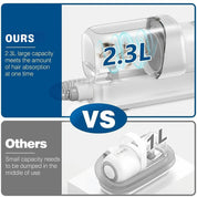 Støjsvag hundetrimmer med komplet kæledyrshårklipper og børstesæt | Stor kapacitet på 77,7 oz 6